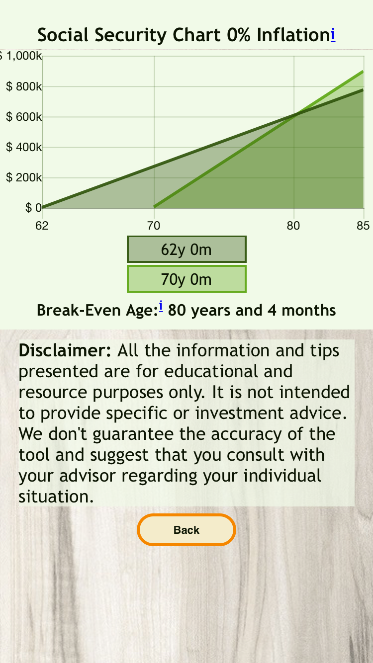 Social Security Comparison Chart